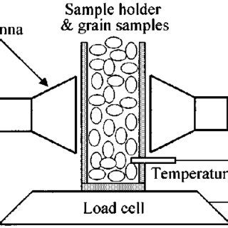 grain moisture meter circuit diagram|best grain moisture meter.